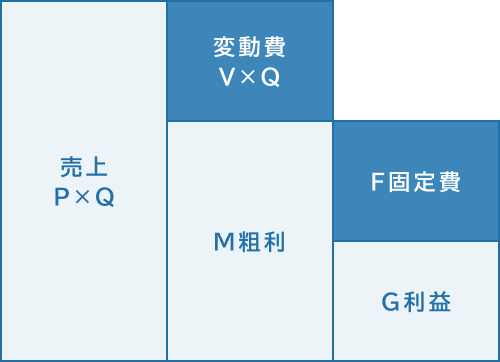 ミネルバ税理士法人へお任せください