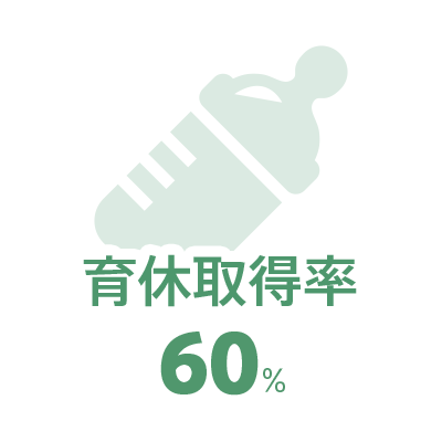 新卒/中途割合 74%/26%