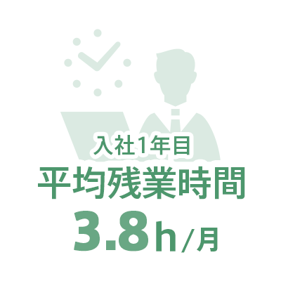 職員の平均年齢29.6歳