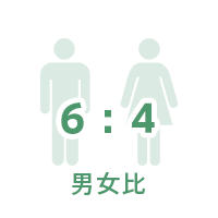 年間休日数124日