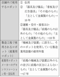 週報アップ